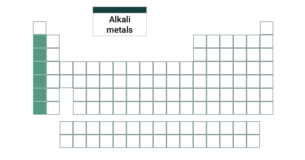 Group 1: The Alkali Metals